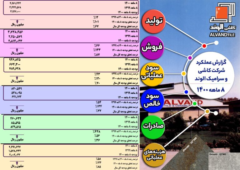 الوند