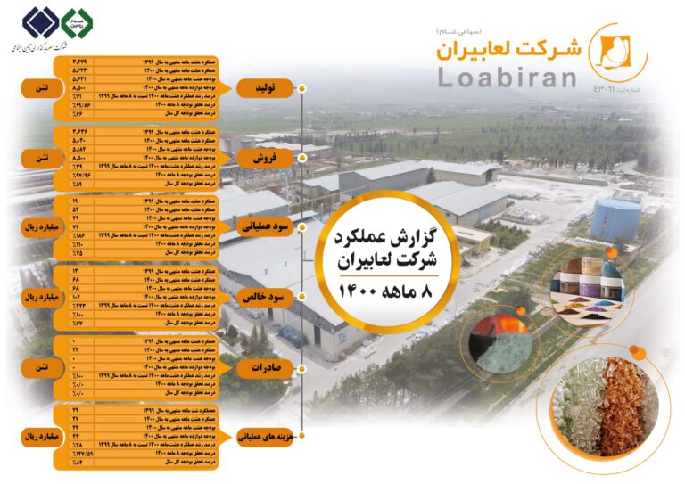 لعابیران