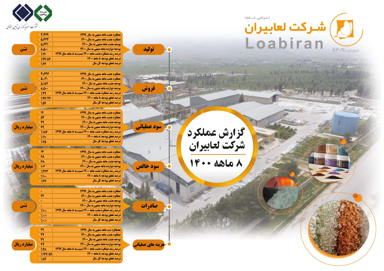 لعابیران