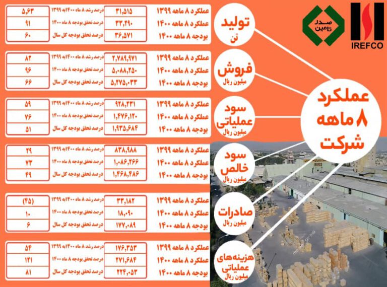 نسوز
