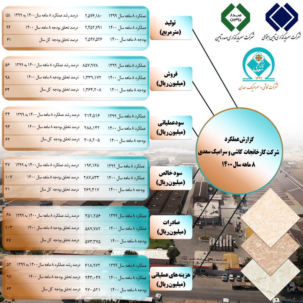 سعدی