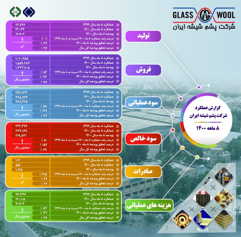 پشم شیشه