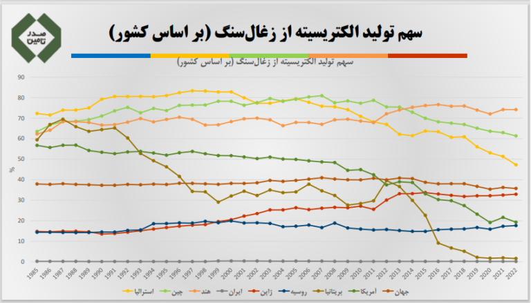 سهم-ایران