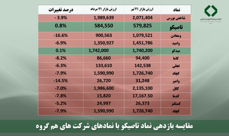 مقایسه-نماد-1-2