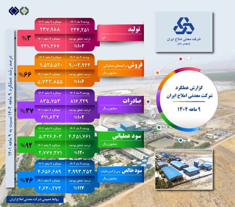 اینفو-املاح