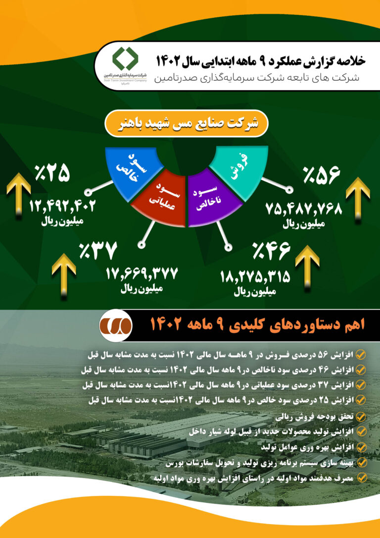 عملکرد-9-ماهه-مس-باهنر1402-3